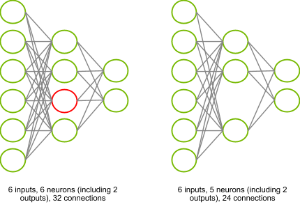 Pruning Models with NVIDIA Transfer Learning Toolkit | NVIDIA Technical Blog