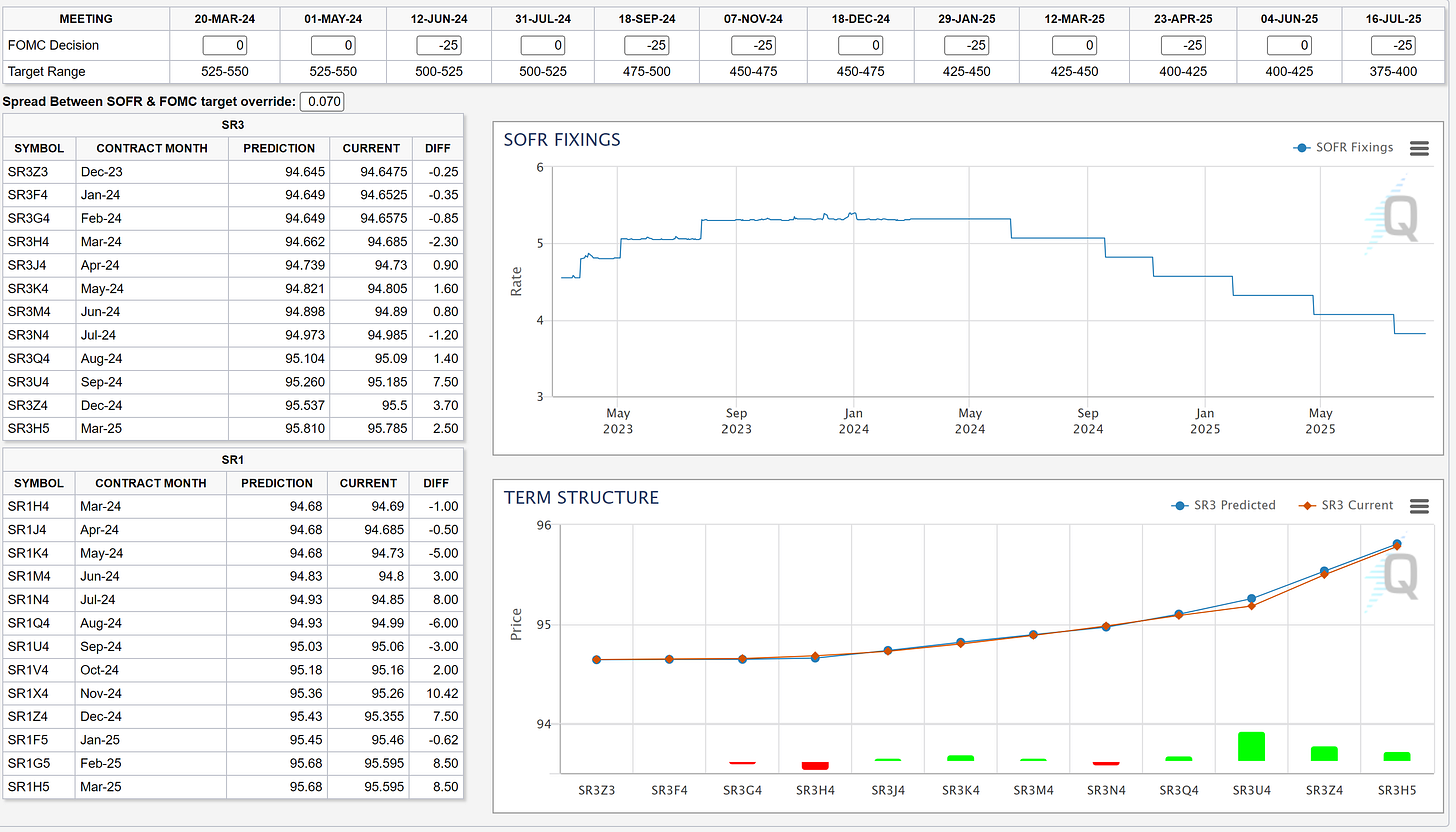 Data as of 03/01/2024 market close. Data as of 03/01/2024 market close.