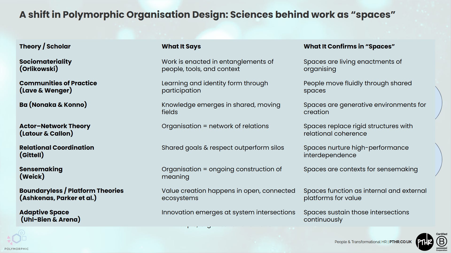 Polymorphic Organisations - Part III - by Perry Timms