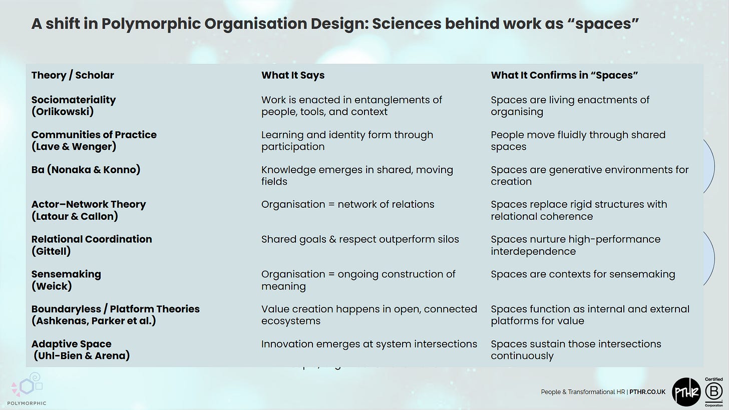 Polymorphic Organisations - Part III - by Perry Timms