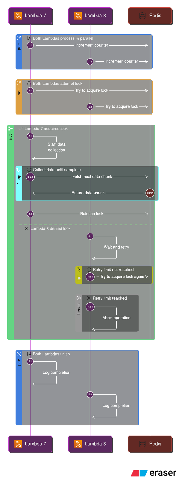 Stop treating GenAI like Python code - by Alexandru Vesa
