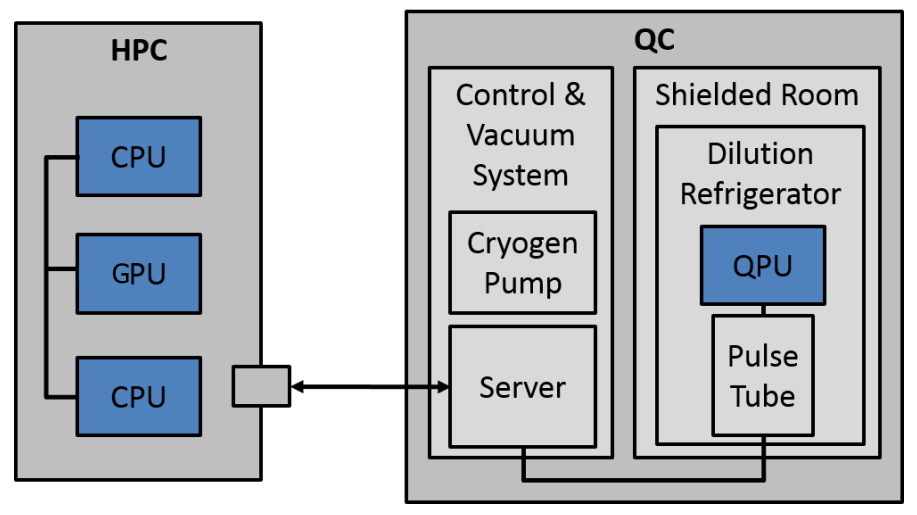 What Is a QPU? | NVIDIA Blogs