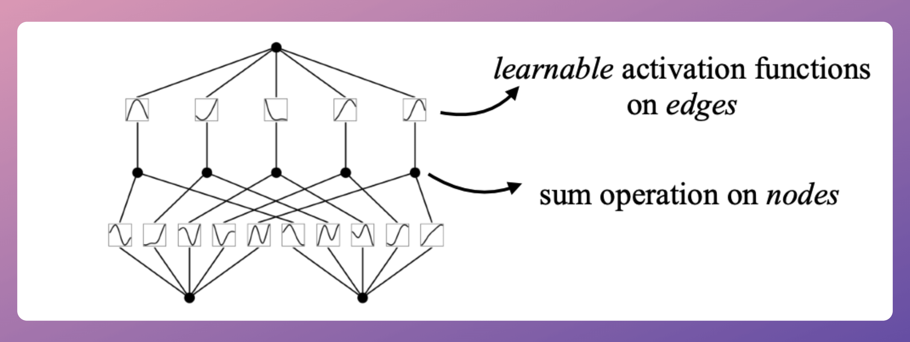An Intuitive Guide to Non-Linearity of ReLU - by Avi Chawla