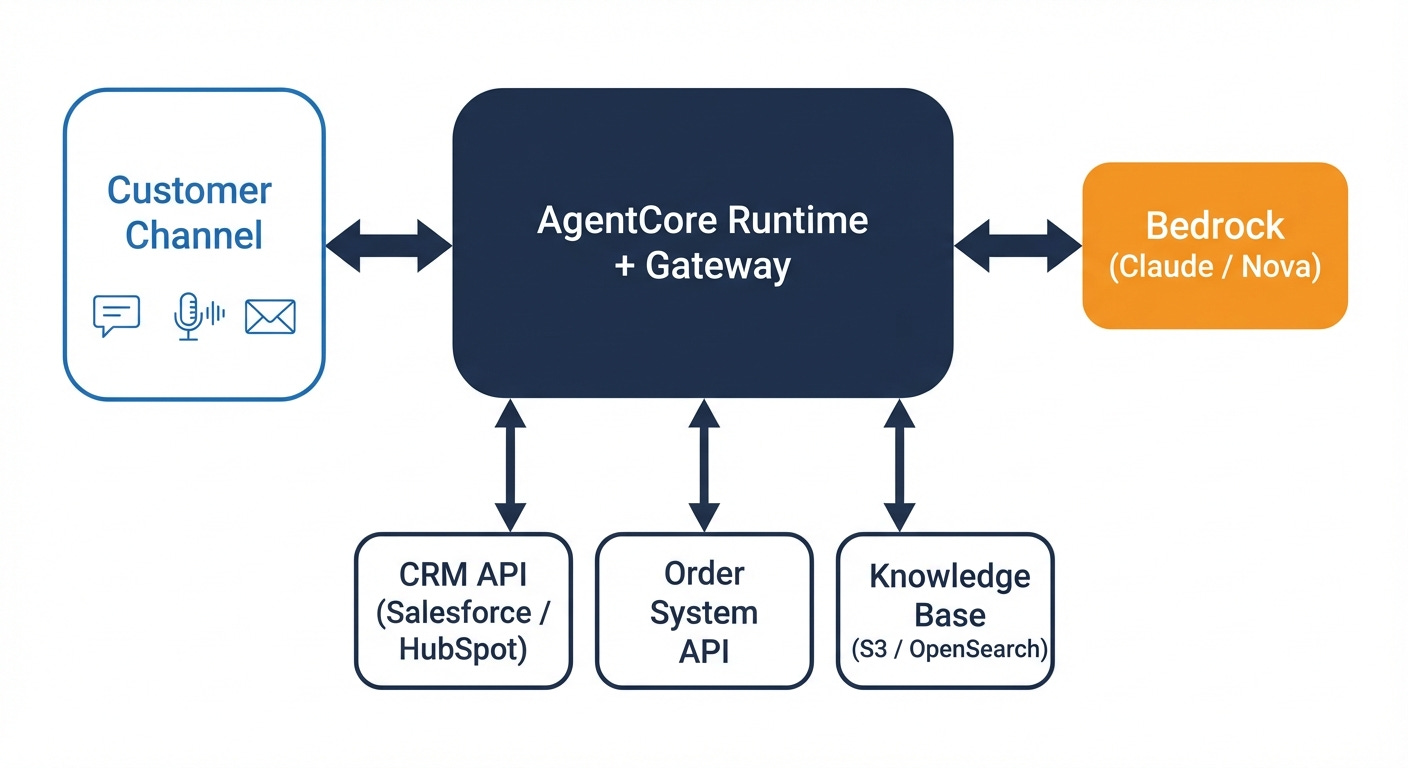 Stop Designing AI Agents From Scratch. Steal These 25 Patterns Instead.