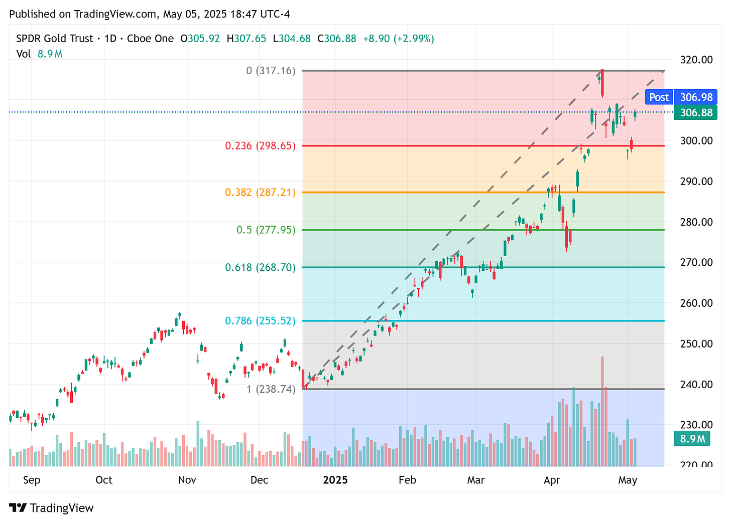 TradingView chart TradingView chart