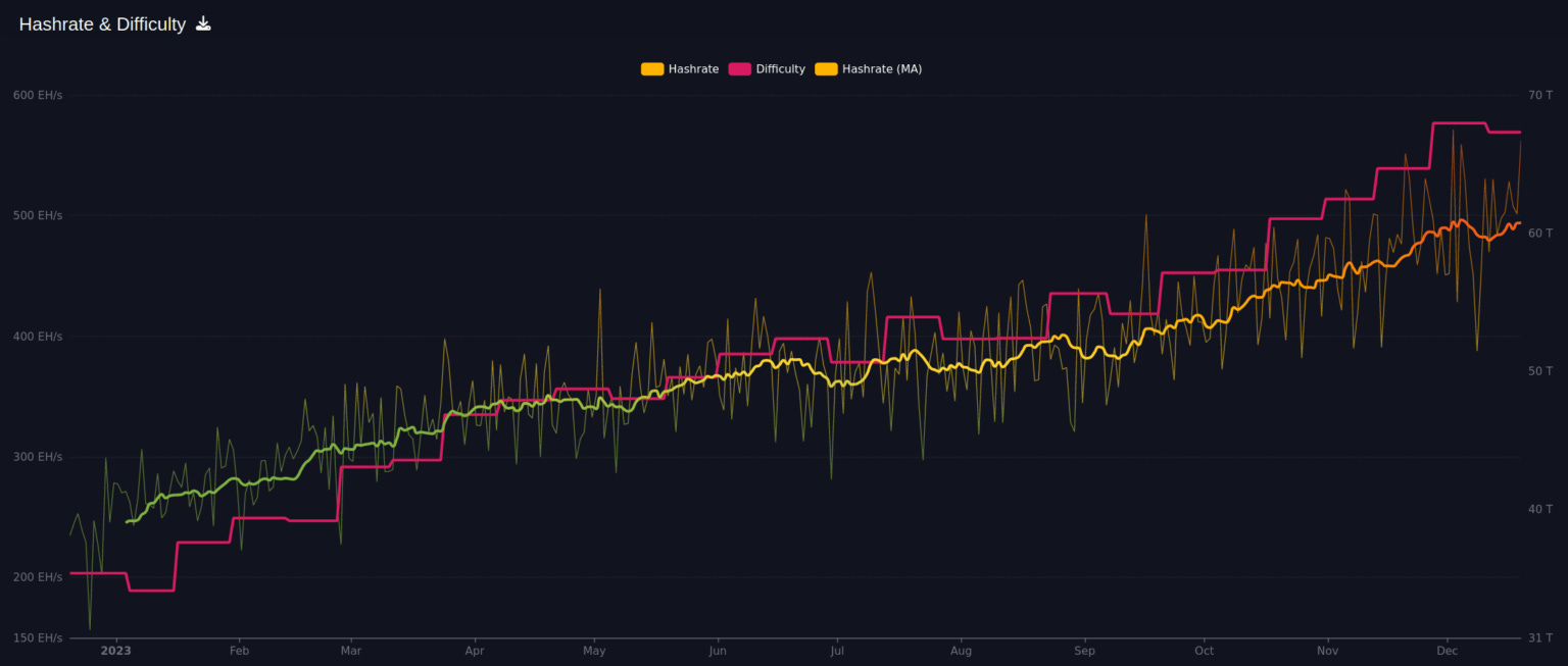 Hash Rate Calculator: Convert Hash to kH/s to MH/s to GH/s to TH/s to PH/s  to EH/s to ZH/s (2024)