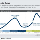 Canada Nickel: Base Metals Junior Company With Upcoming Catalysts And Significant Upside