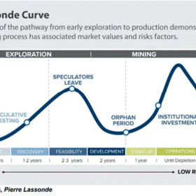 Canada Nickel: Base Metals Junior Company With Upcoming Catalysts And Significant Upside