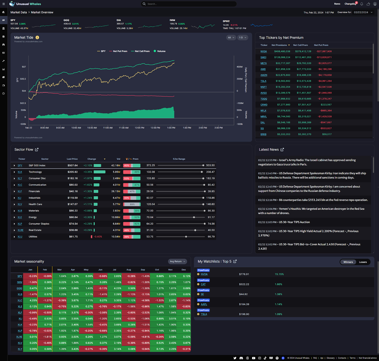 Las 8 Mejores Apps para Controlar tus Finanzas