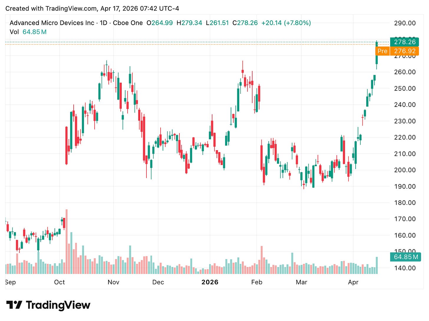 TradingView chart