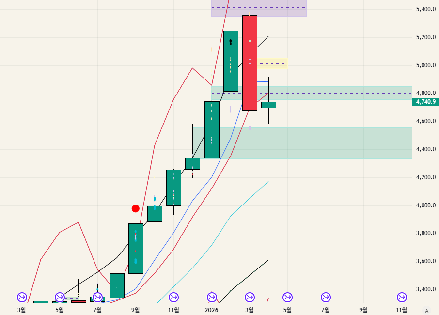 $GOLD - 26.04.26