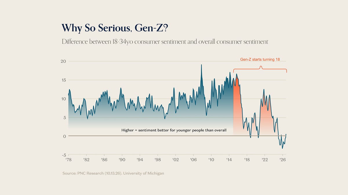 This Week in Charts: Agents Denied