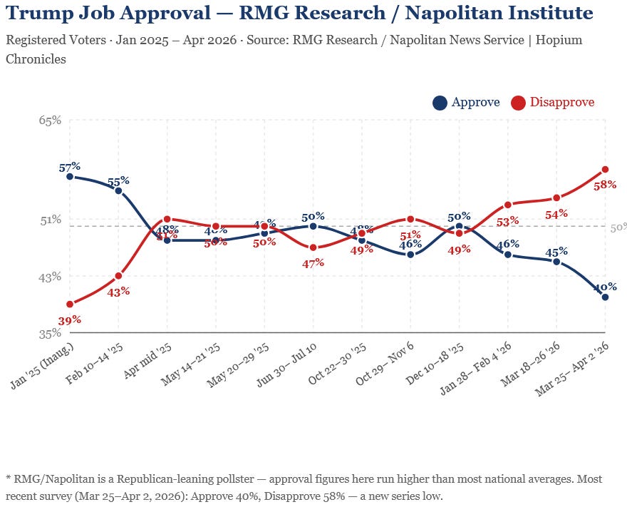 Hopium's Latest Polling Charts