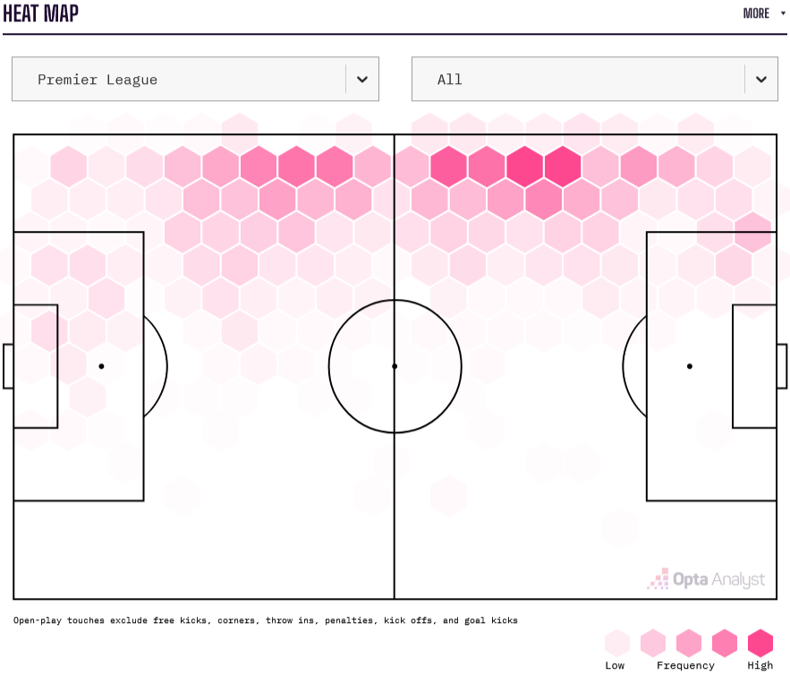Milos Kerkez 2024/25 Premier League heatmap