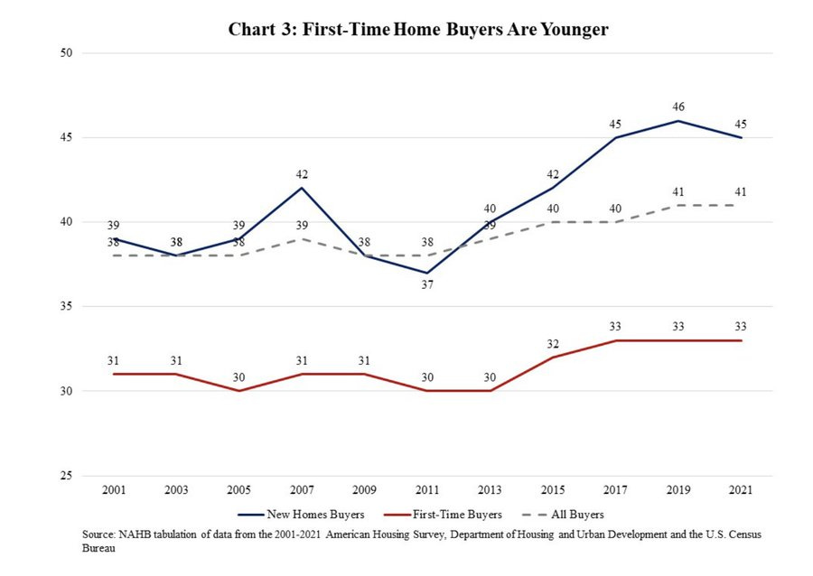 Housing Roundup #13: More Dakka
