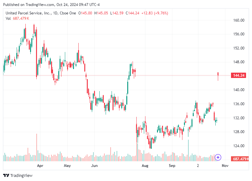 TradingView chart TradingView chart