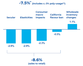 british american tobacco dividend max British American Tobacco: ~10% Dividend Yield for 