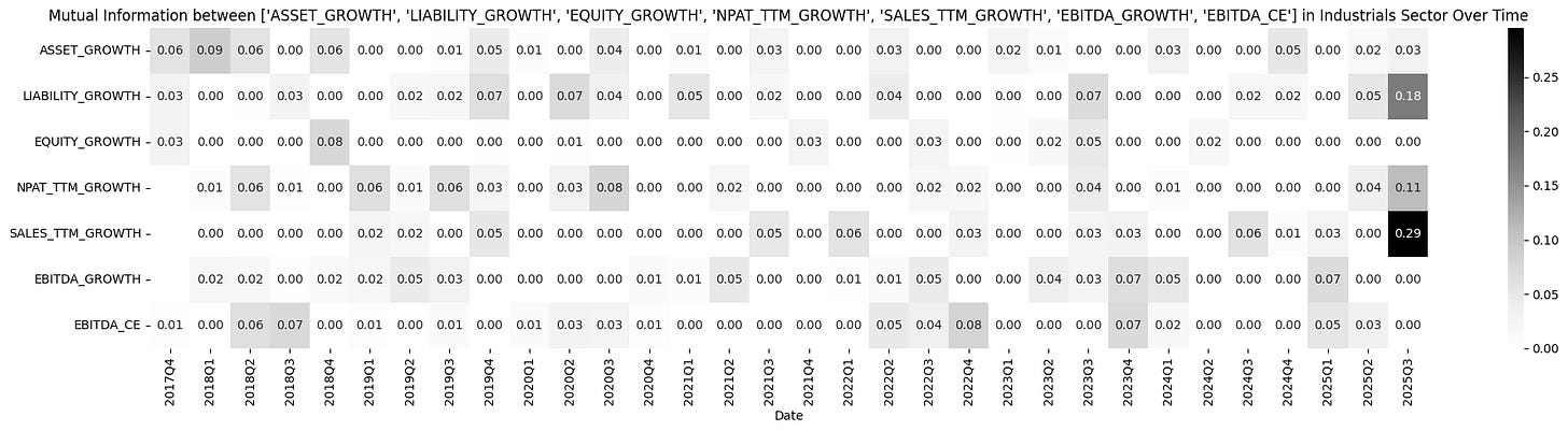[TECHNICAL INSIGHTS] - THỊ TRƯỜNG VIỆT NAM LÀ HIỆU QUẢ DẠNG GÌ? (PHẦN 3)