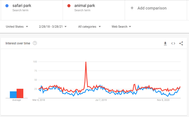 safari park google trend animal park safari park google trend animal park