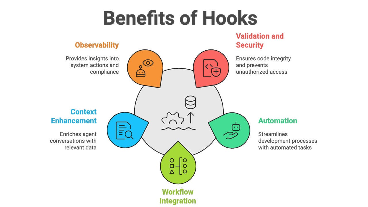 Hooks in Cursor and Claude Code: A Step-by-Step Guide