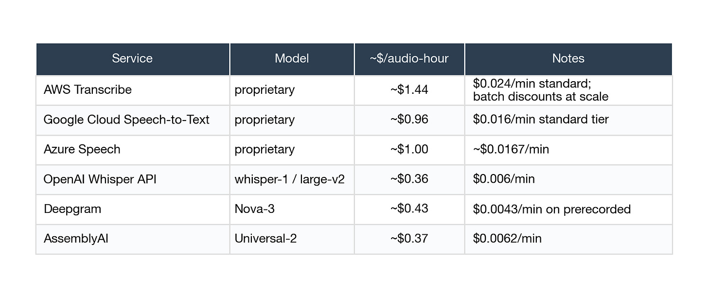 12_managed_stt_pricing.png