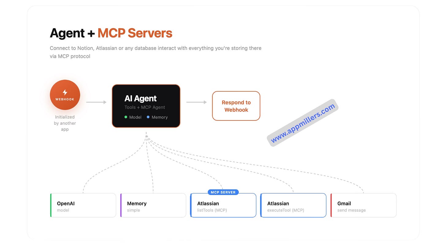 The 7 Types of AI Agents You Can Build in Claude Code (And How to ...