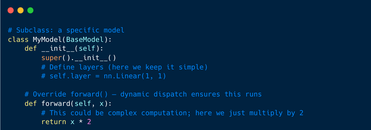 Dynamic Dispatch: From Classic OOP to Modern AI