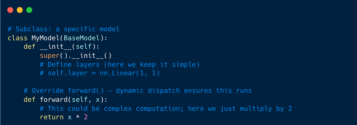 Dynamic Dispatch: From Classic OOP to Modern AI