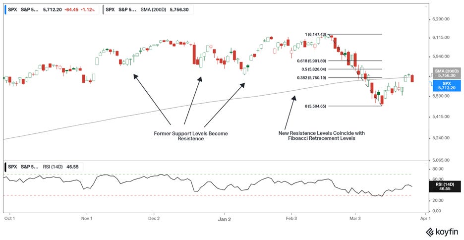 A graph of stock market

AI-generated content may be incorrect.