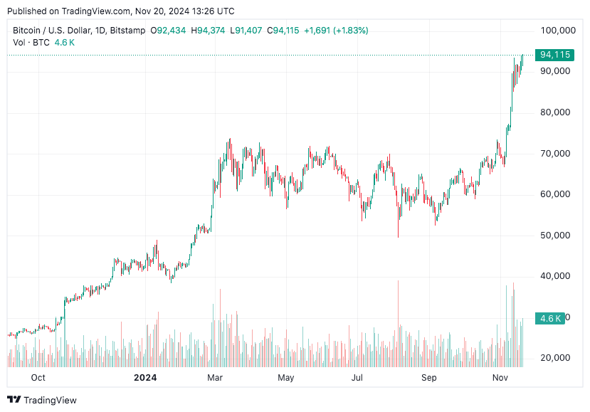 TradingView chart TradingView chart