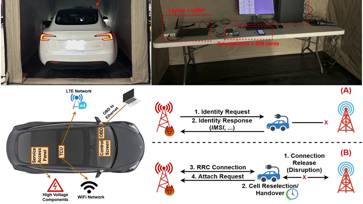 How to hack a Tesla into being 