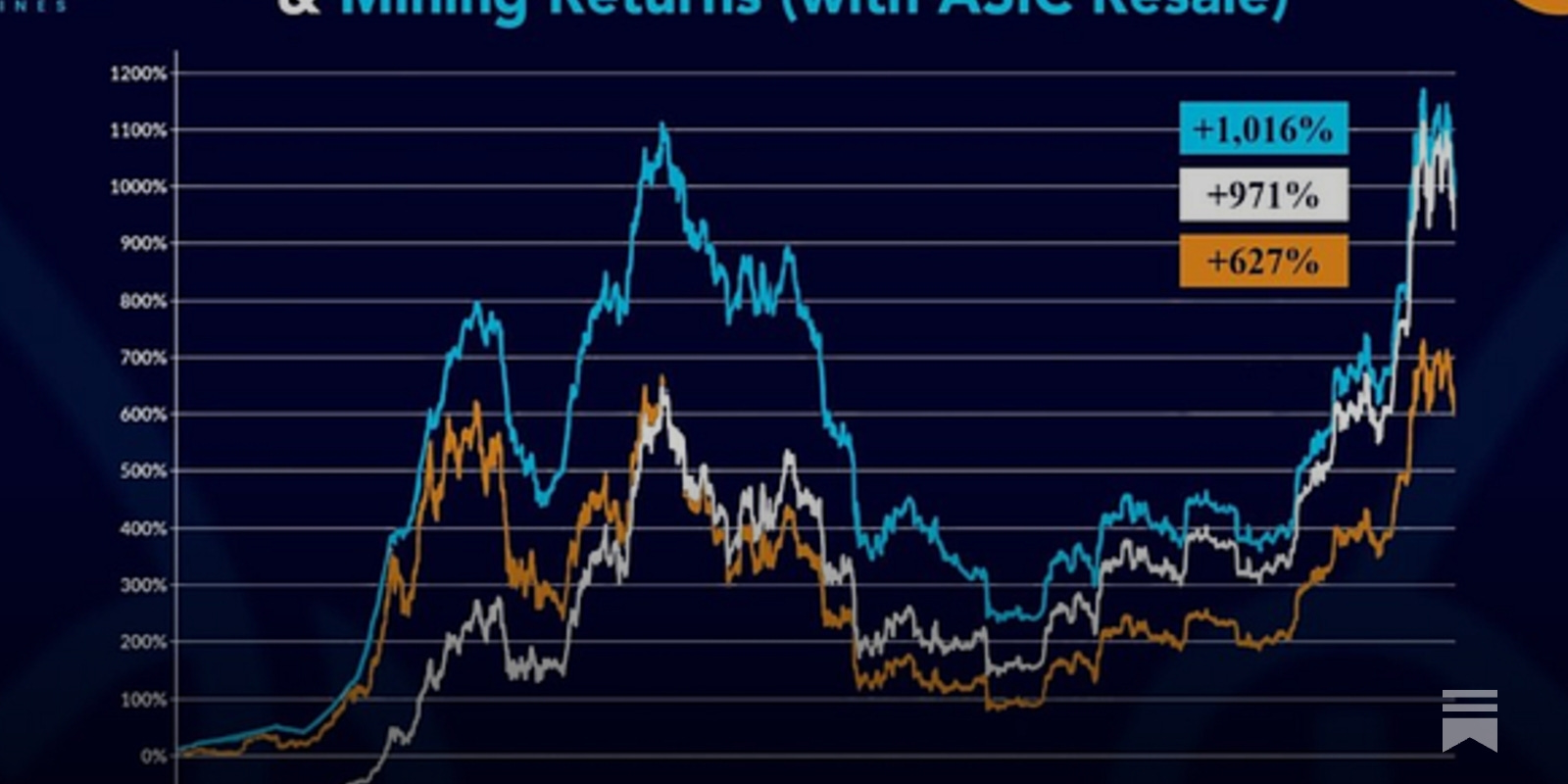 The economics of Bitcoin mining: A review of Abundant Mines