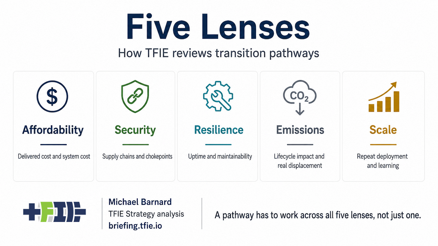 Five TFIE review lenses: affordability, security, resilience, emissions, and scale.