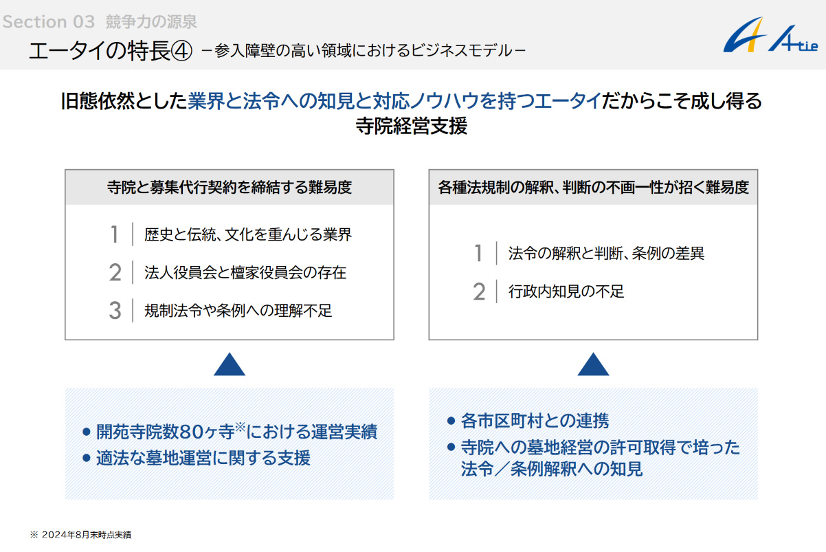 幫寺廟顧問也能IPO？Atie的永代供養墓商業模式| Taisa的對策- by Taisa Hsu