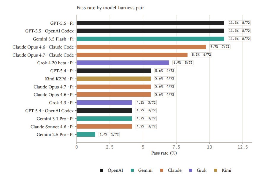 Validated Benchmarking for Long-Horizon Spatial Biology