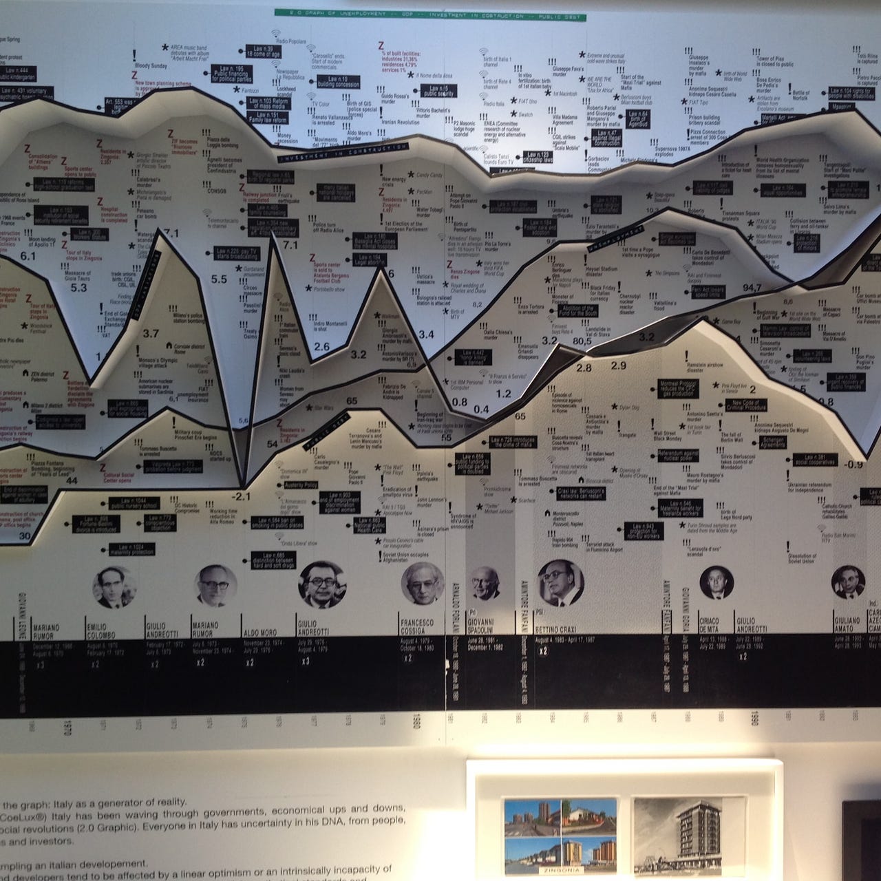 Il Substack di Gianfranco Atzeni