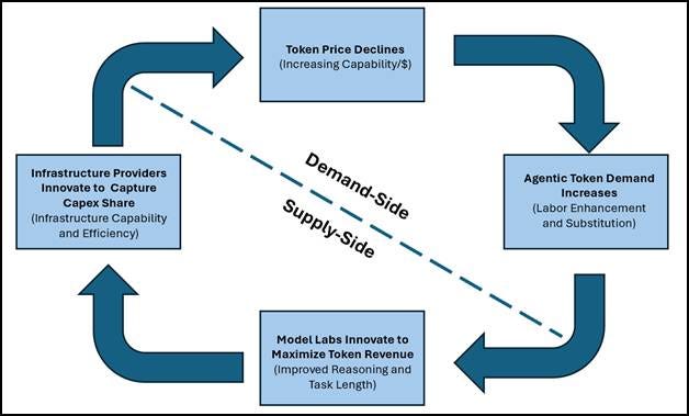 A diagram of a supply-side

AI-generated content may be incorrect.