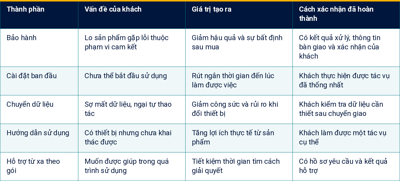 Bảng 1