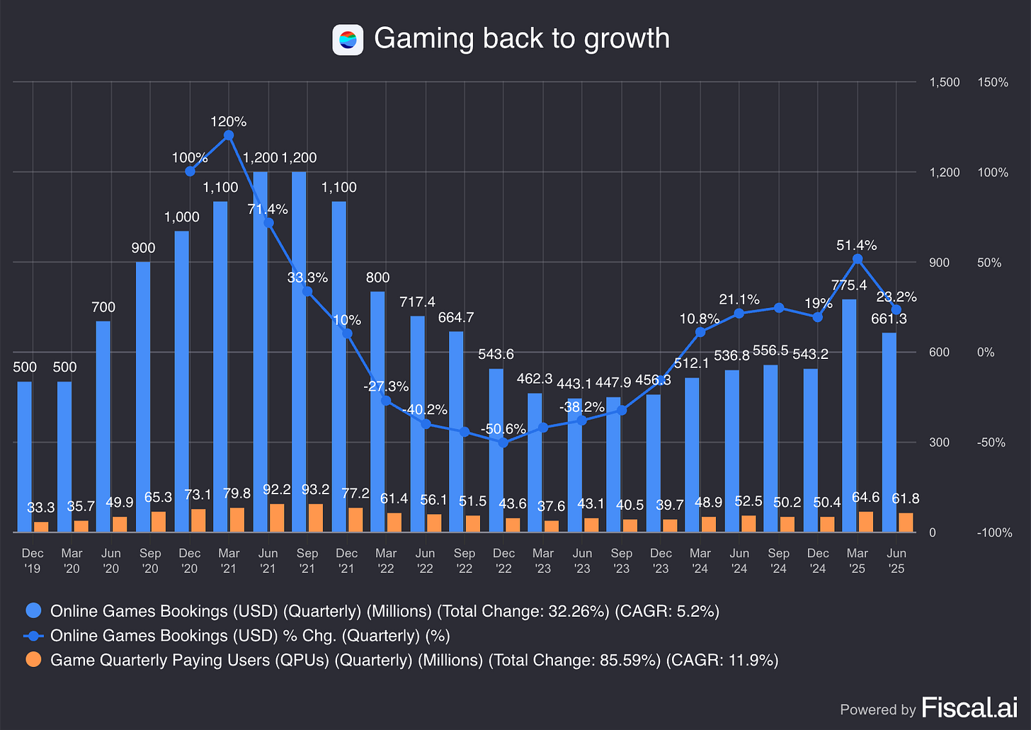 Chart preview Chart preview