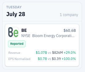 Rankedstocks.com earnign call for bloom energy Rankedstocks.com earnign call for bloom energy