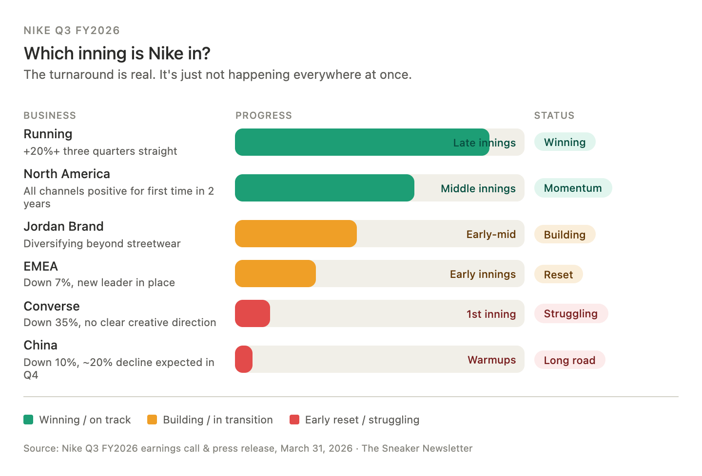 Nike’s “Middle Innings” Comeback Breakdown Nike’s “Middle Innings” Comeback Breakdown