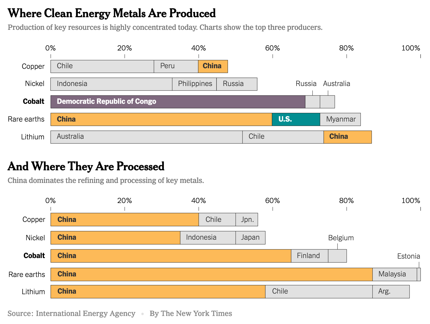 The Rise of DAOs and Other Governance Musings