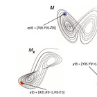 “Model-free“ analysis of a complex system. Part II
