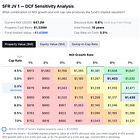 Where $47M in NOI Meets $42M in Interest Expense