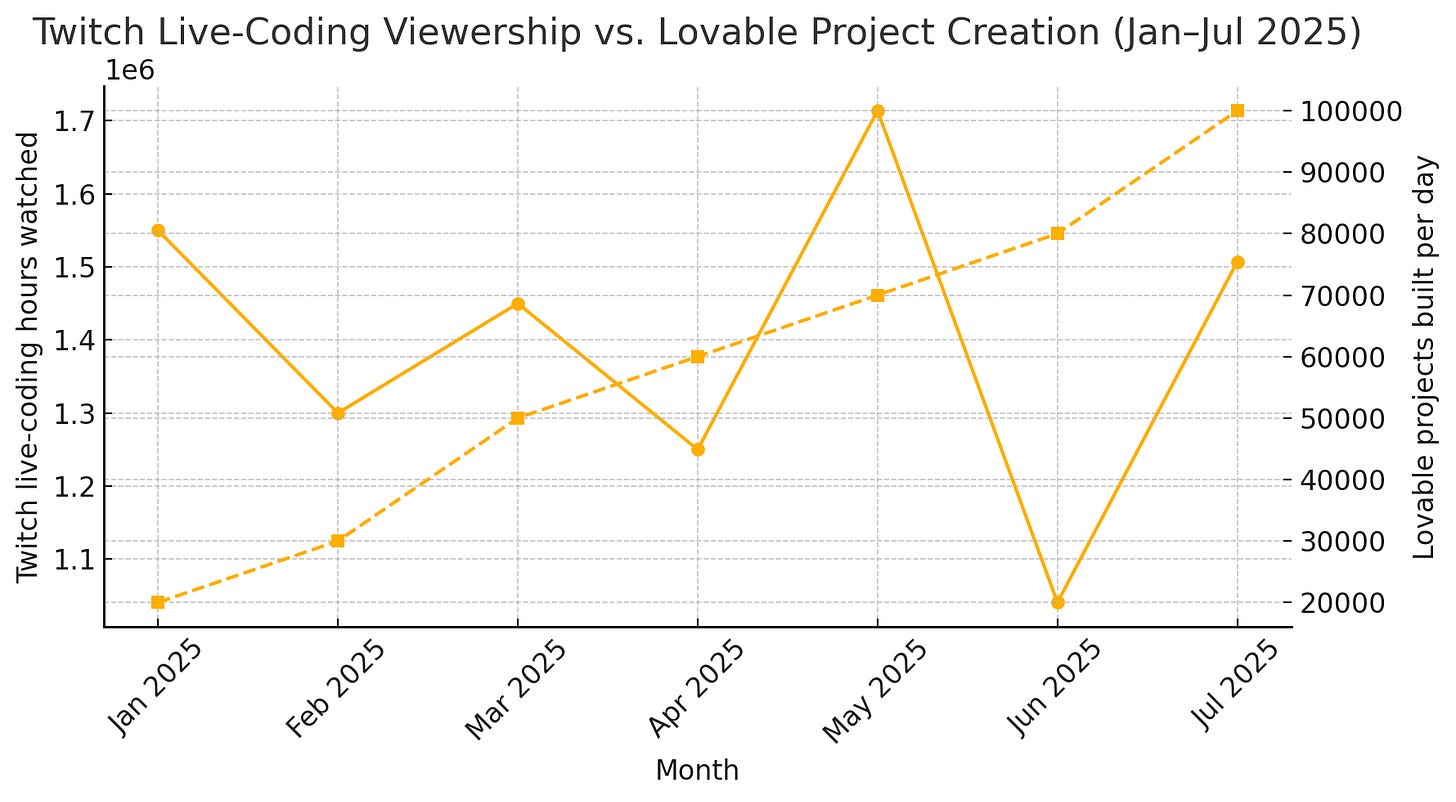 A graph with orange lines and numbers

AI-generated content may be incorrect.