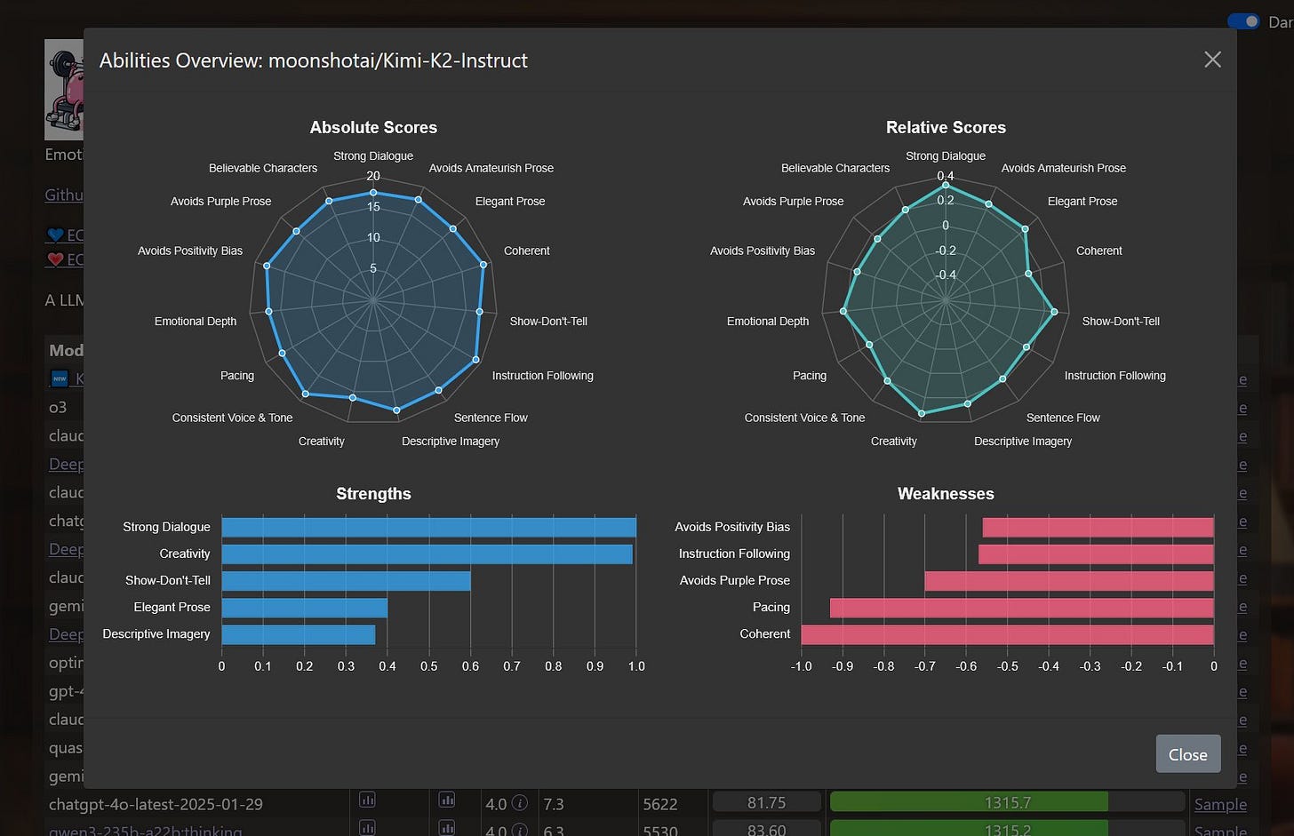 Spider chart and bar graphs showing AI model abilities and performance metrics. Two radial charts display