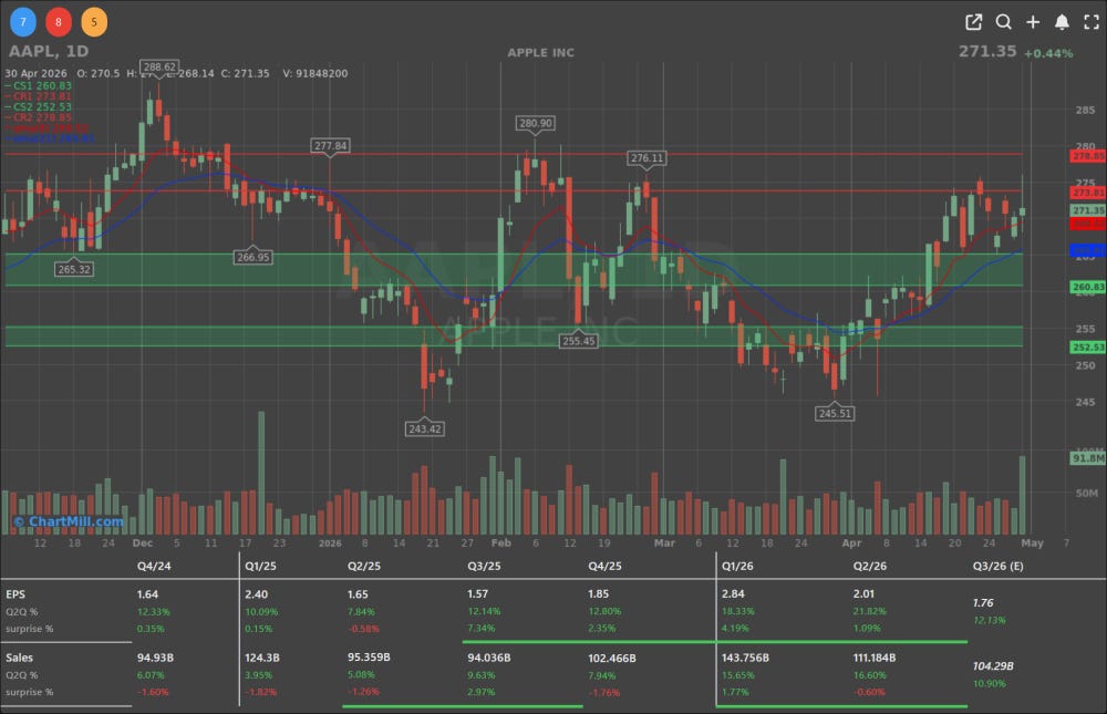 AAPL DAILY CHART