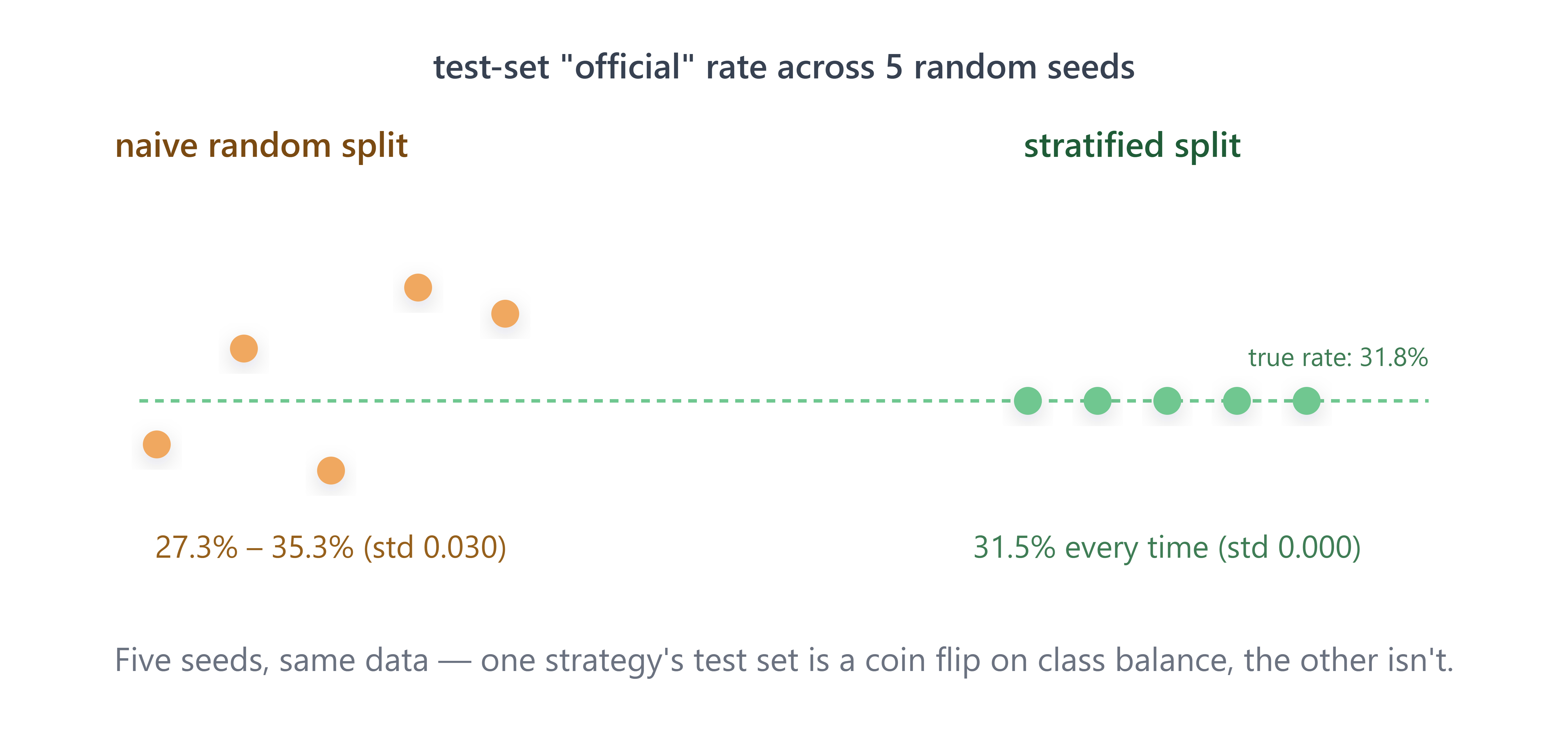 Cortex Gets Smart, Day Three: Watching Overfitting Actually Happen