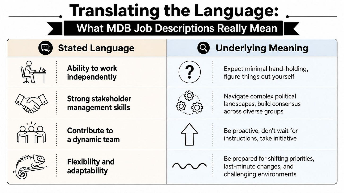 A chart interpreting common corporate phrases in international development job descriptions to reveal their actual hidden meanings. A chart interpreting common corporate phrases in international development job descriptions to reveal their actual hidden meanings.