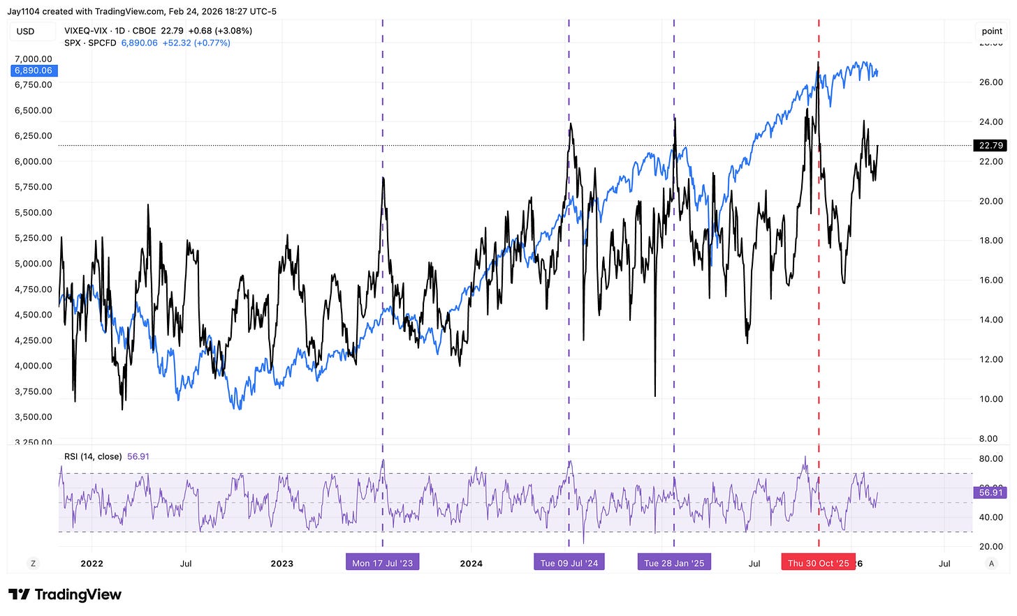 Implied volatility vs S&P 500 constituent Volatility Implied volatility vs S&P 500 constituent Volatility